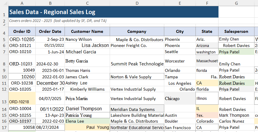 Excel worksheet showing messy sales data with inconsistent formatting, fonts, colors, and blank rows on the left side of the table.