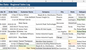 Excel worksheet showing messy sales data with inconsistent formatting, fonts, colors, and blank rows on the left side of the table.
