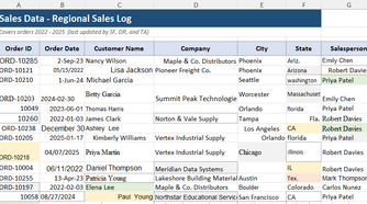 Excel worksheet showing messy sales data with inconsistent formatting, fonts, colors, and blank rows on the left side of the table.