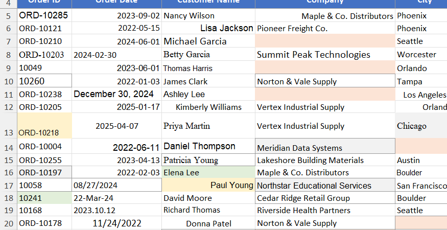 Excel worksheet showing multiple date formats that Copilot did not standardize.