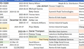 Excel worksheet showing multiple date formats that Copilot did not standardize.