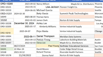 Excel worksheet showing multiple date formats that Copilot did not standardize.