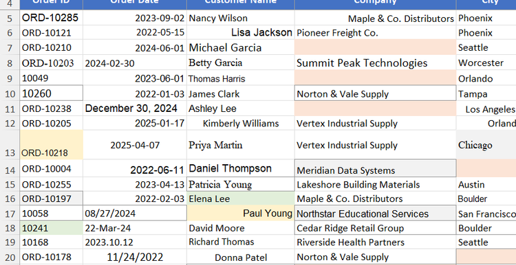 Excel worksheet showing multiple date formats that Copilot did not standardize.