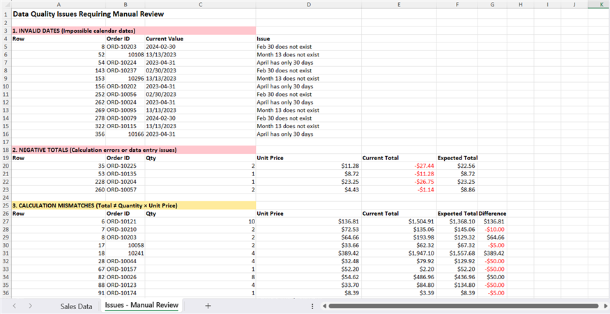 Excel worksheet showing the complete Issues - Manual Review sheet generated by Copilot.