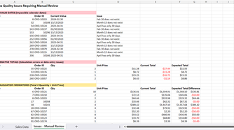 Excel worksheet showing the complete Issues - Manual Review sheet generated by Copilot.