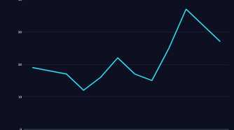 A graph showing GitHub outages by month, with February 2026 showing a high point of around 37.