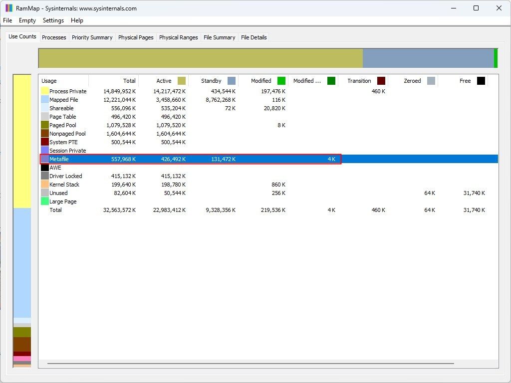 The metafile highlighted in RamMap. 