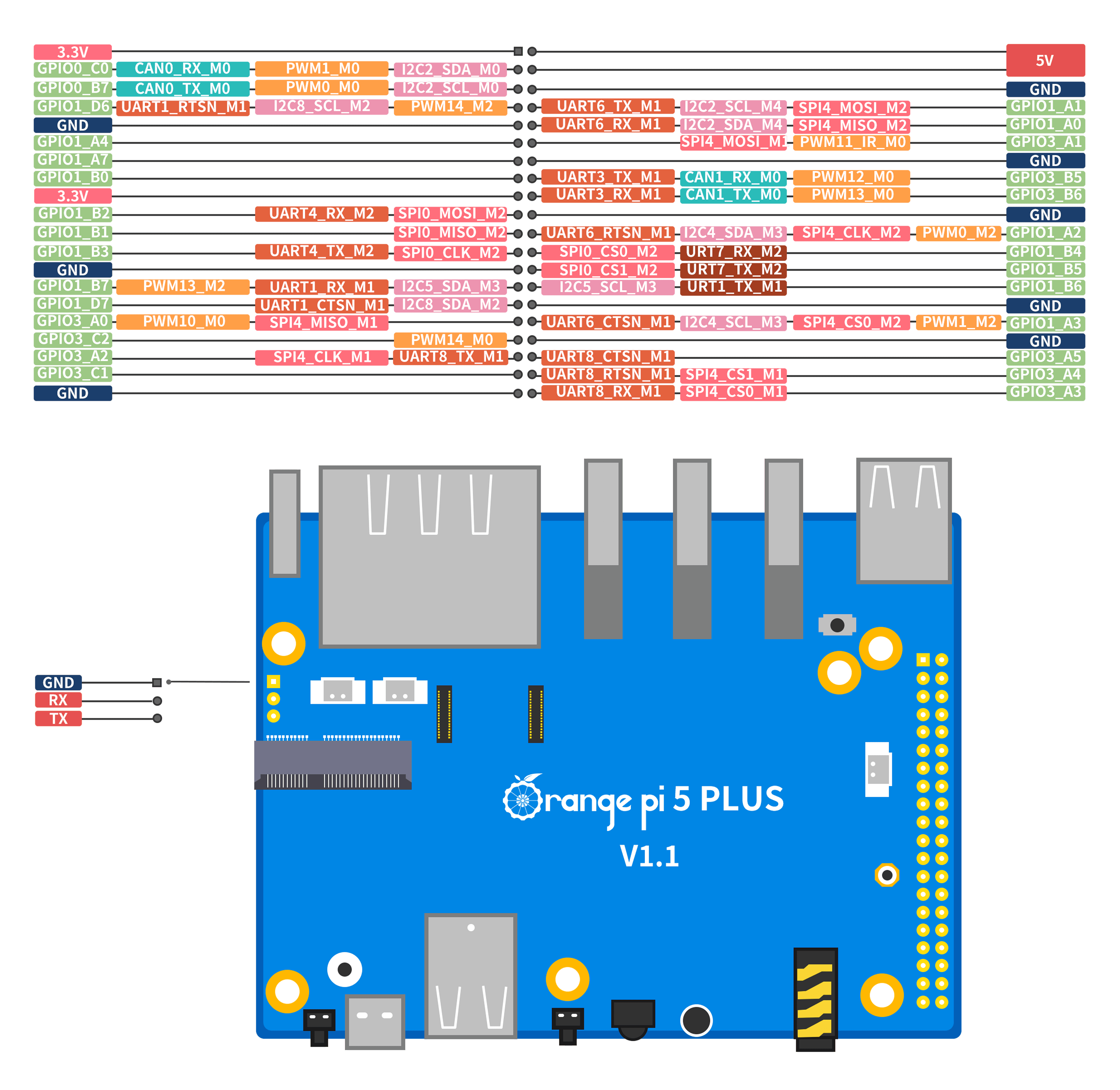 5 affordable SBCs that beat the Raspberry Pi 5 at homelabbing
