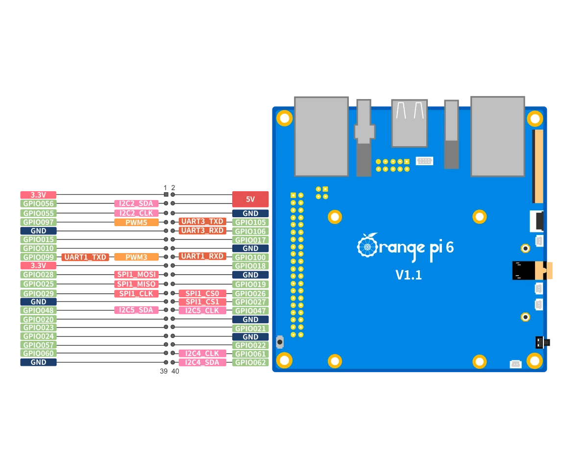 Orange Pi 6 gives homelabbers what Raspberry Pi 5 doesn’t