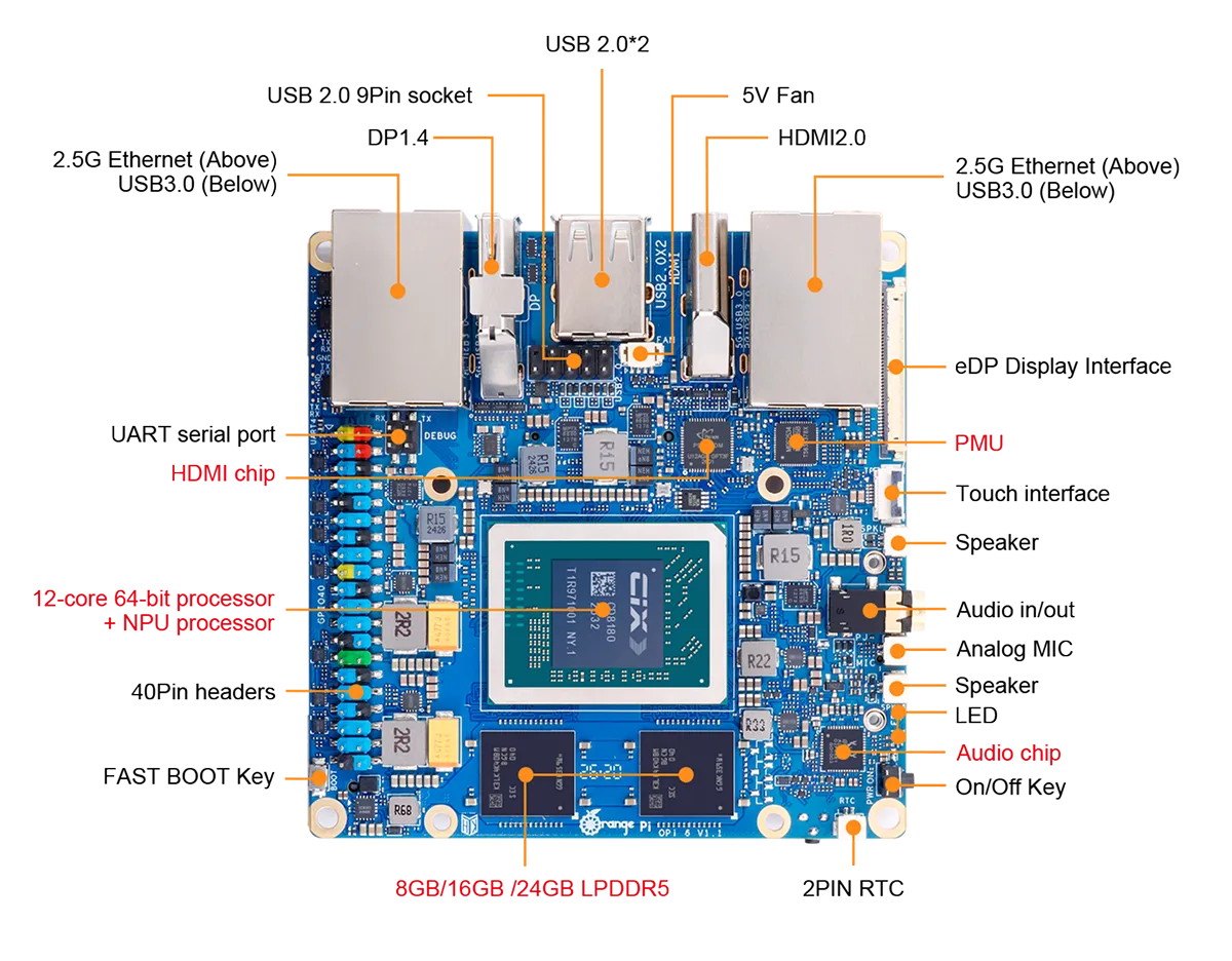 Orange Pi 6 gives homelabbers what Raspberry Pi 5 doesn’t