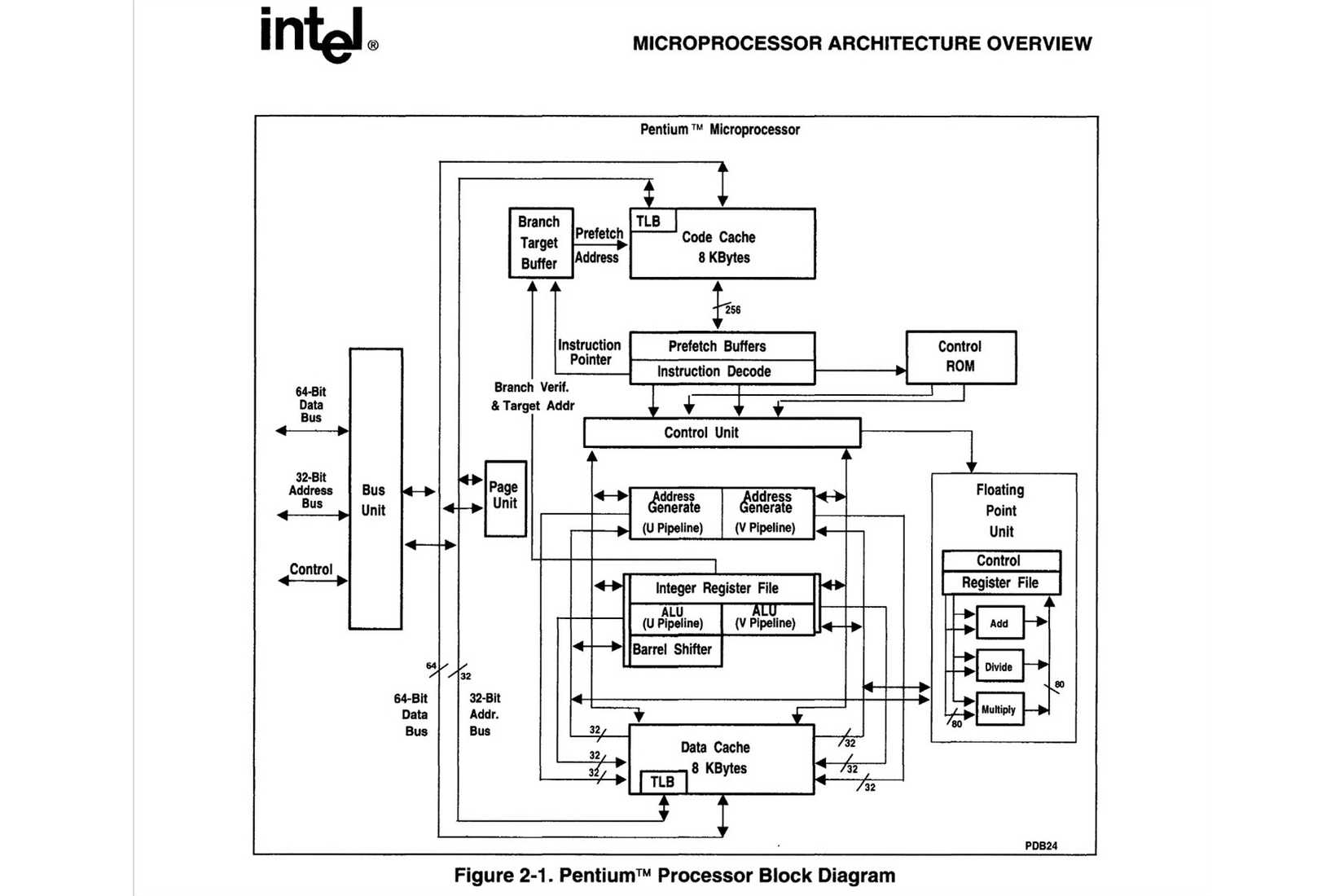 A diagram of an Intel Pentium processor from the design family affected by the FDIV problem. 