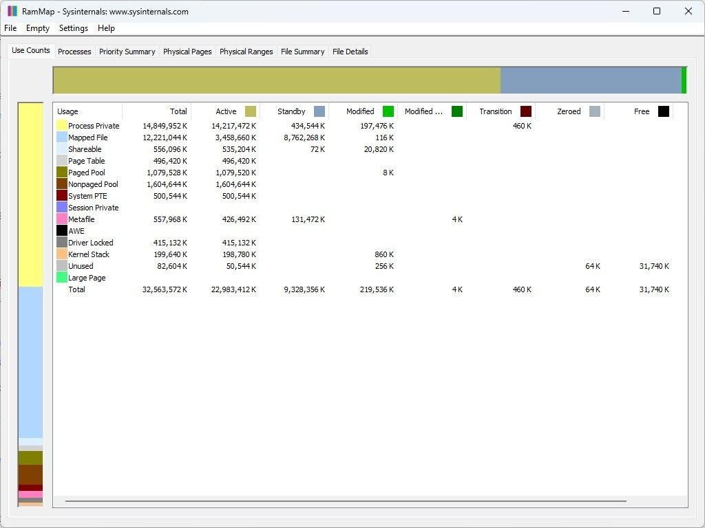 RAM usage on a PC.