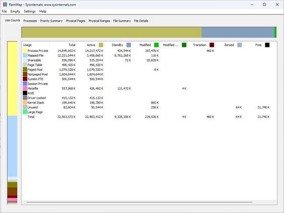 RAM usage on a PC.