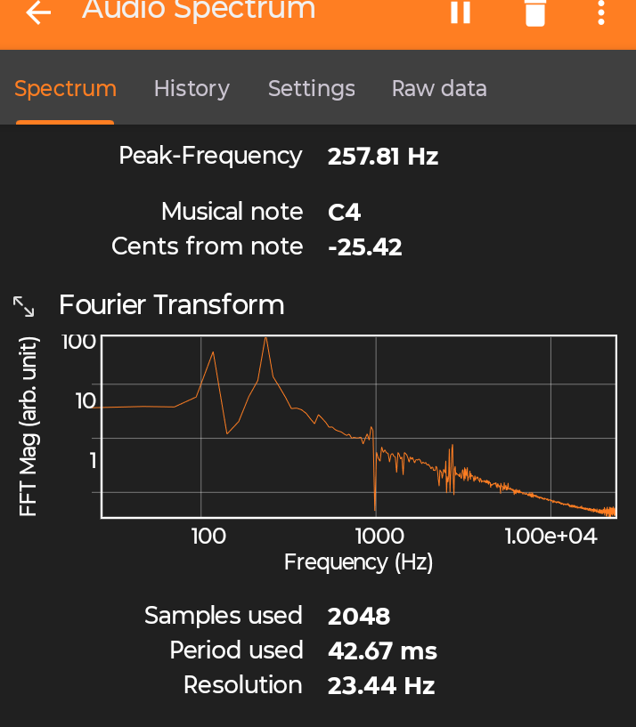 Viewing the audio spectrum of a sound in Pyphox.