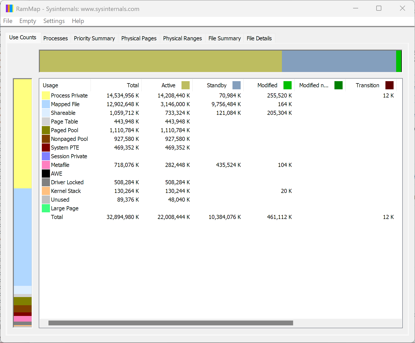 Usage Count I always install these 3 free apps on every Windows PC