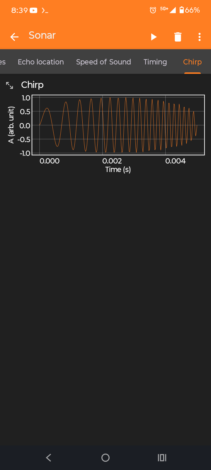 The modulation of a chirping sound in Pyphox.