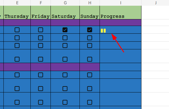 The progress bar on an excel tracker.