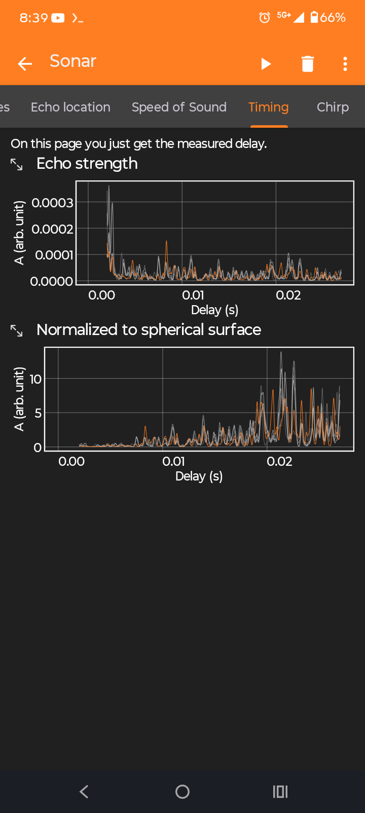 The timing of the Sonar echo in Pyphox.