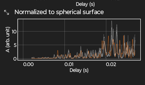 The timing of the Sonar echo in Pyphox.