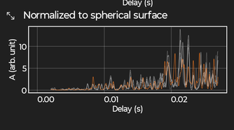 The timing of the Sonar echo in Pyphox.