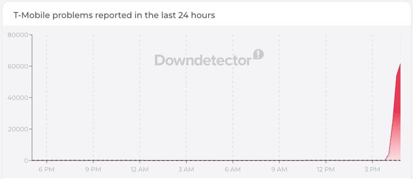 tmobile down