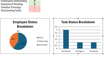 Two side-by-side dashboard charts in Microsoft Excel.