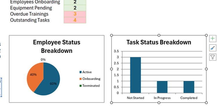 Two side-by-side dashboard charts in Microsoft Excel.