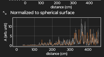 Using echo location in Pyphox.