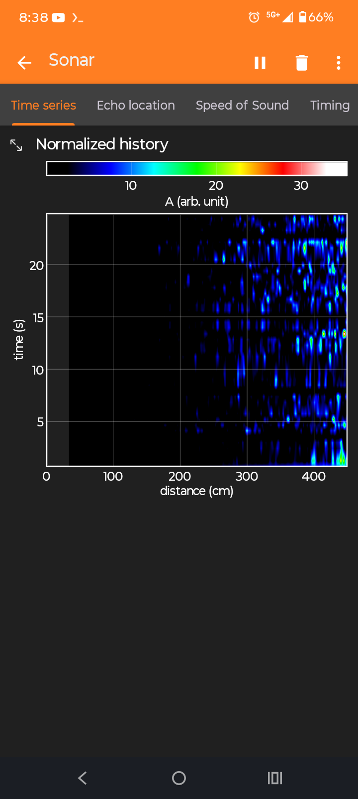 Using the sonar app in Pyphox.
