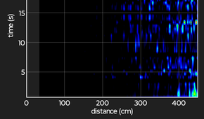 Using the sonar app in Pyphox.