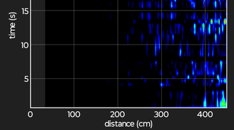 Using the sonar app in Pyphox.