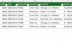 An Excel table with columns for order ID, date, product ID, customer, location, and amount.