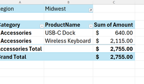 Excel PivotTable showing sales by product category and product name, with the Midwest Region used as a filter.