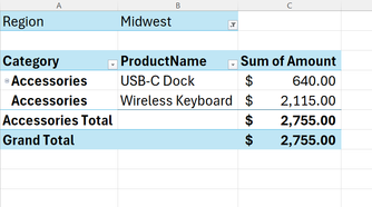 Excel PivotTable showing sales by product category and product name, with the Midwest Region used as a filter.