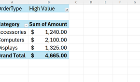 Excel PivotTable showing sales by product category, with High Value selected as a filter.
