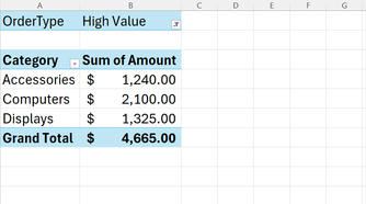 Excel PivotTable showing sales by product category, with High Value selected as a filter.