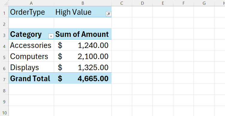 Excel PivotTable showing sales by product category, with High Value selected as a filter.