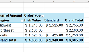 Excel PivotTable showing sales by region, with High Value and Standard orders separated into columns.