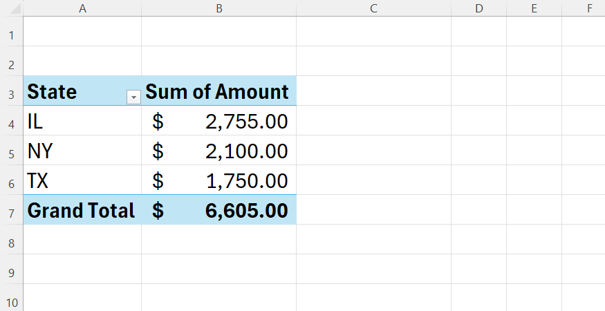 Excel PivotTable showing sales by state.