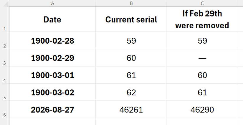 A Date In Numbers Excel has a date that never existed, but fixing it could break your ...