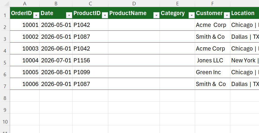 ProductName and Category columns added to an Excel table.