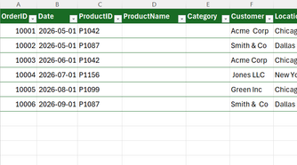 ProductName and Category columns added to an Excel table.