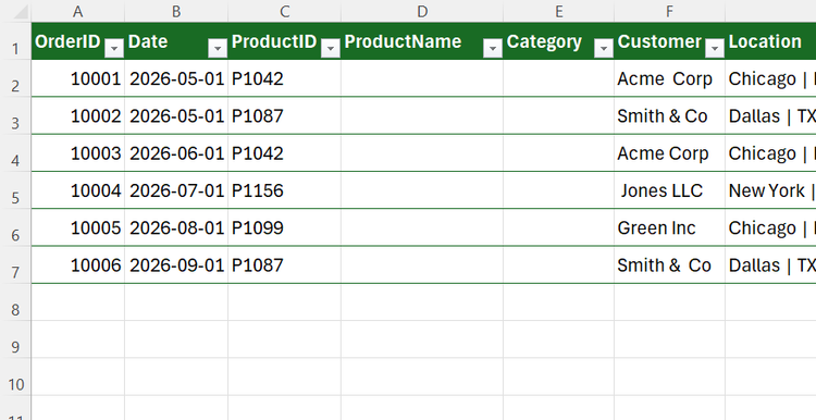 ProductName and Category columns added to an Excel table.