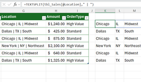 TEXTSPLIT used in Excel to split the city, state, and region in a Location table column into three separate text values.