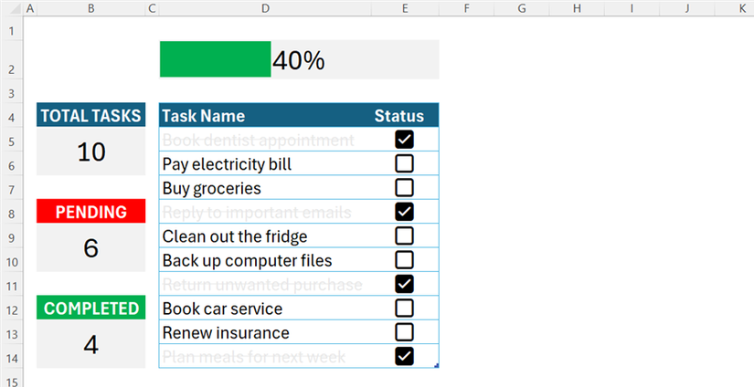 A completed Excel task tracker showing summary cards, checkboxes, and a green progress bar displaying 40 percent progress.