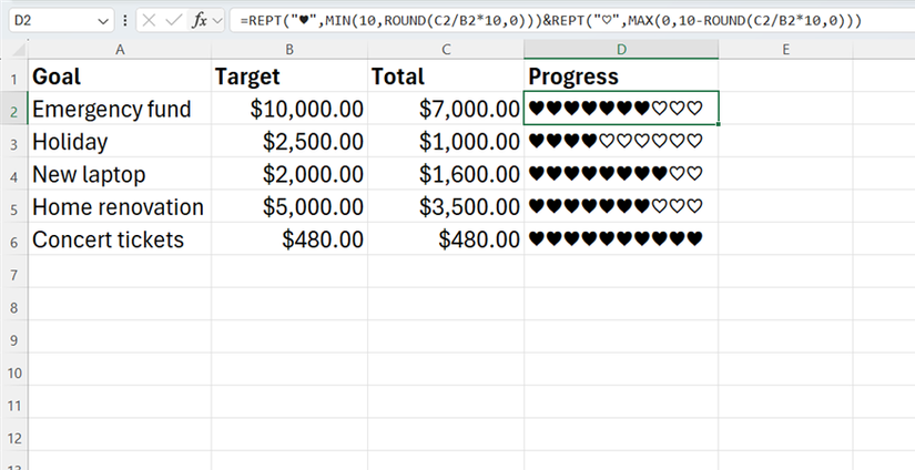 A Microsoft Excel spreadsheet uses REPT to show savings progress with filled and empty heart symbols.