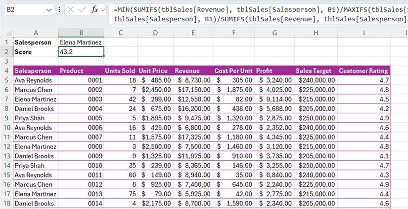 An Excel dataset showing a long nested formula used to calculate a salesperson score in selected cell B2.