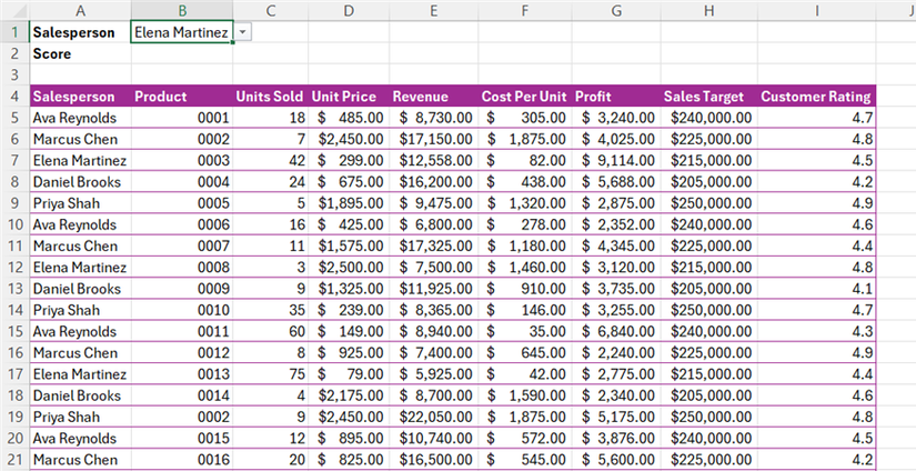 An Excel sales dataset starting in row 4, with a salesperson selected in a drop-down menu in cell B1 and a blank score cell in B2.