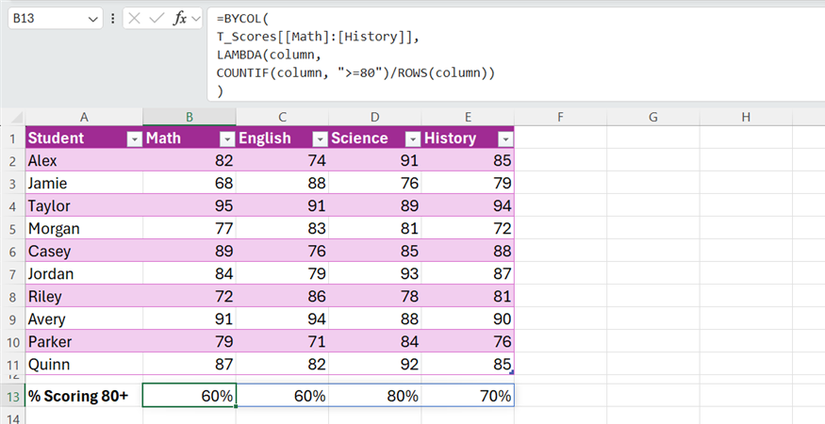 Math Function Vector 1 cell, 1 formula: 5 Excel functions that replace repetitive calculations
