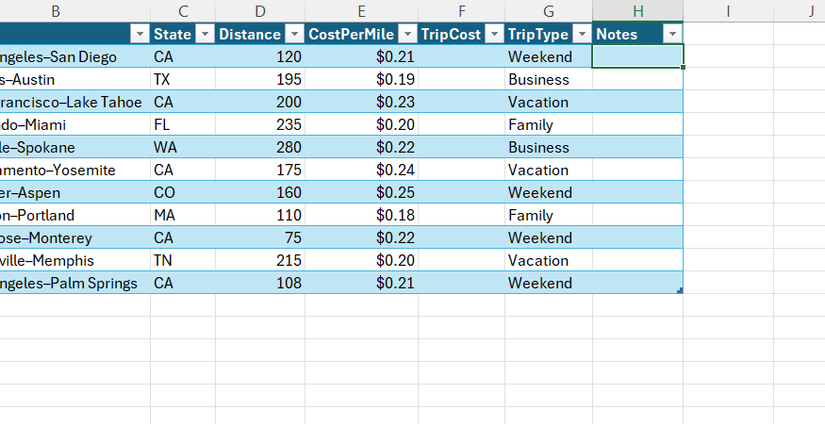 An Excel table expands right automatically as a new Notes header is added to the right.